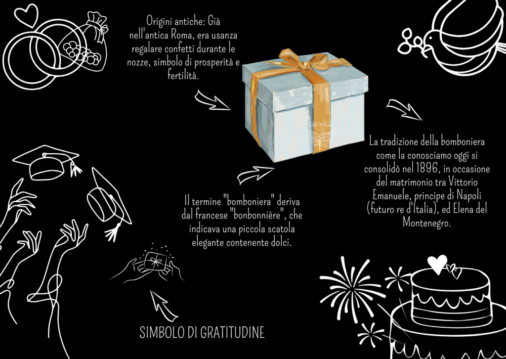Bomboniere